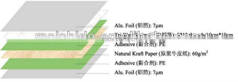 Composite materials-FSK for roofing and packing Foil Scrim Kraft OEM manufacturer