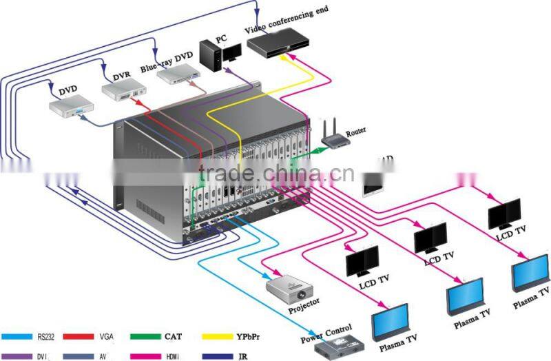 AV Siganal Switch, 4x4 Full seamless Multi-format Matrix Switcher, Programmable Central Controller