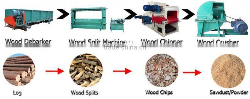 Compact Drum Tree Branch Chipper