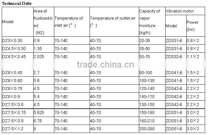 Powder fluidizing bed 2013 powder fluidizing bed