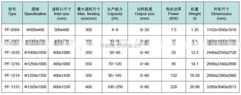 Impact crusher in dry mining equipment