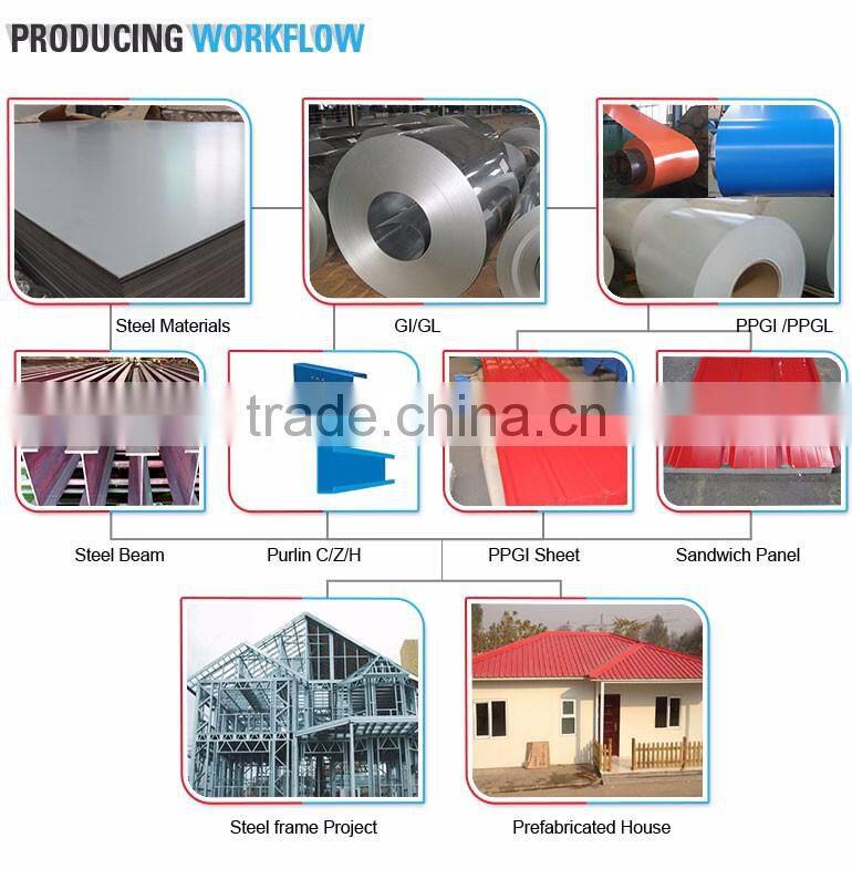 Double Side Billboard Steel Structure Building Factory