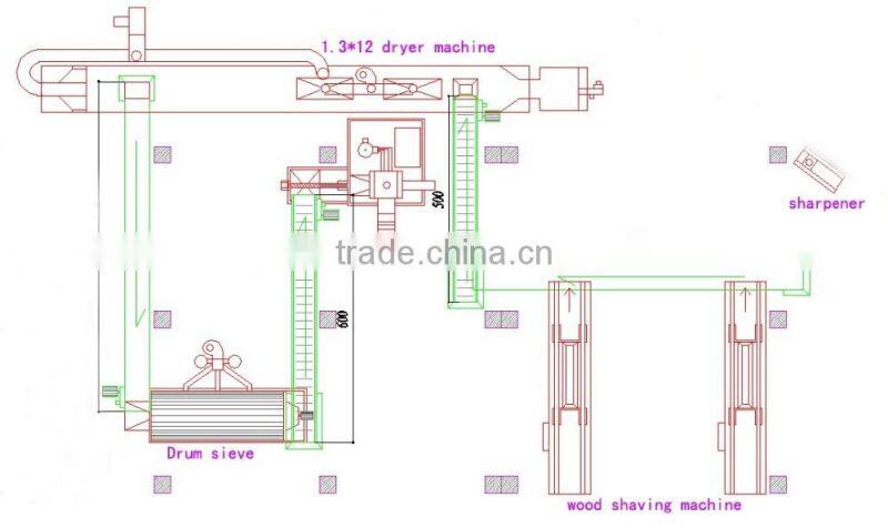 wood shaving machine ,shaving making machine