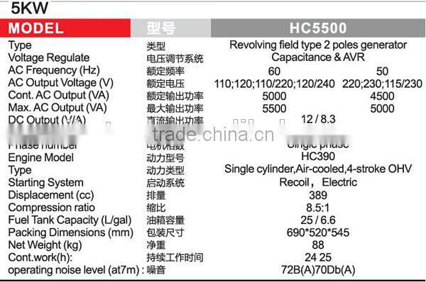 hot sale gasoline generator 5500