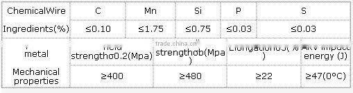 China Aluminum welding wire E70T-1,flux submerged arc wire,welding wire price