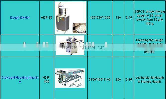 Baking Croissant Bread Bakery Machine