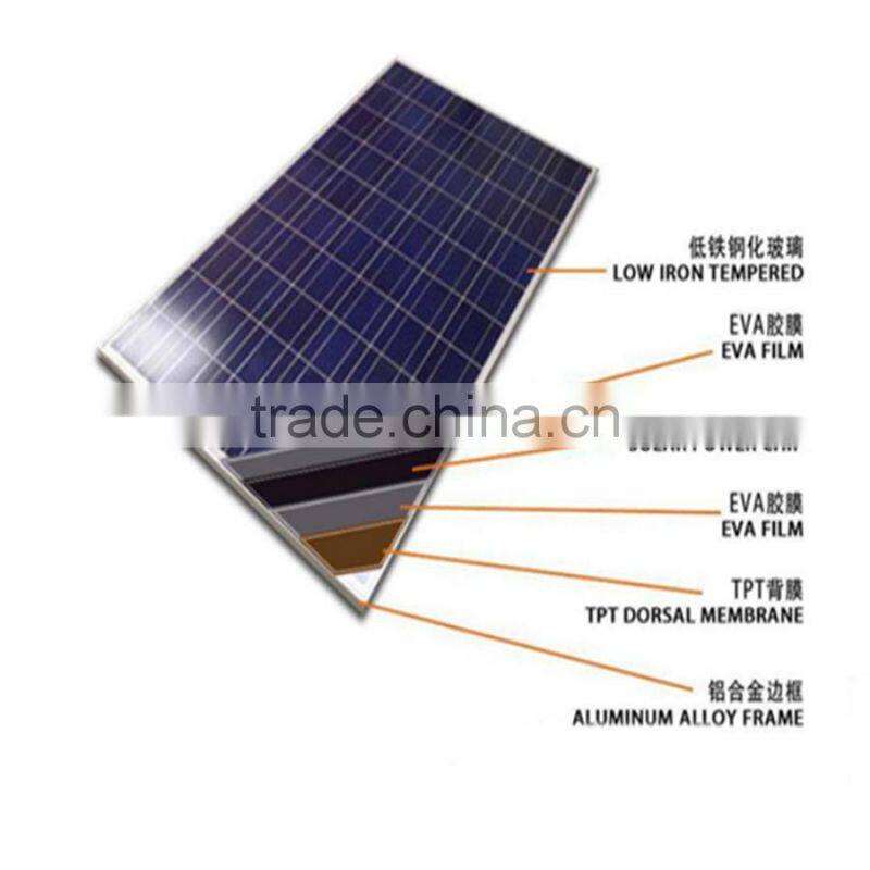 solar energy system solar panel