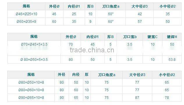 metal working cutting blade/good usage cutting blade