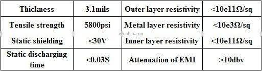 ESD shielding bag competitive price,sample free