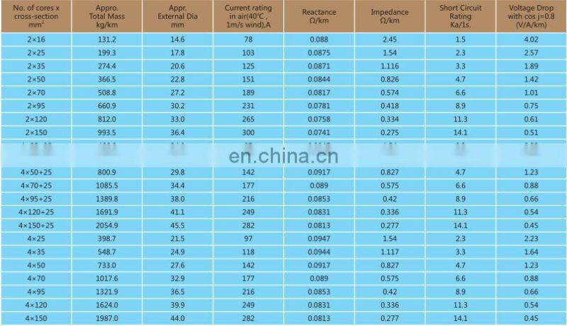 0.6/1KV 11kv Overhead insulating cover for conductor transmission power wire lines aerial bundle cable3x70+54.6+16sqmm abc cable