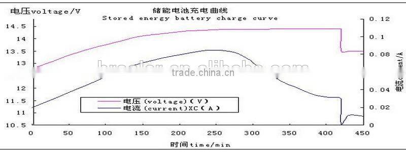 Eco-friendly 12v 100ah ups battery with long lifispan