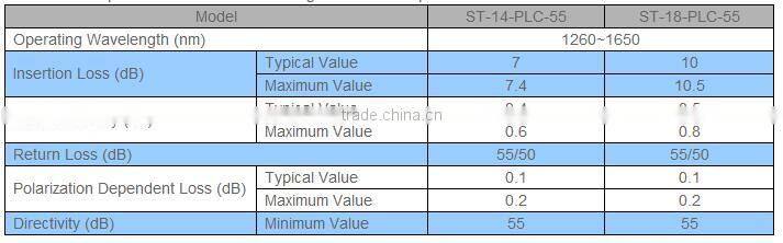 Rack-mounted Fiber Optical PLC Splitter