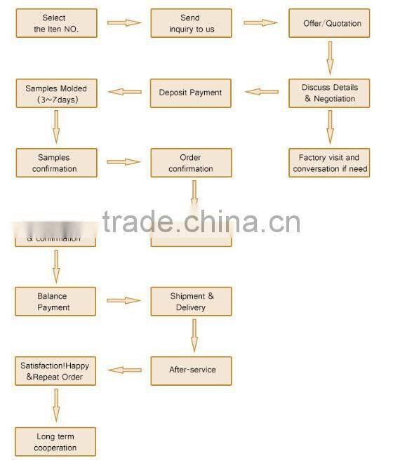 high quality popular jewelry personalized gold palted engraved Enjoy the Journey bracelet for gift