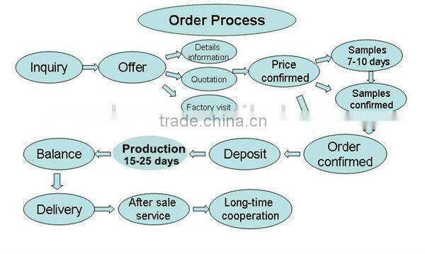 Wholesale rhodium plating Amethyst diamond CZ wedding Ring