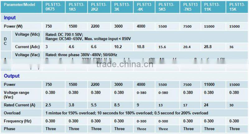 Pilot 2.2KW three (3) phase AC Solar Water Pump Inverter