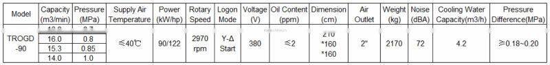 RHINOAIR Water cooling stationary electric screw air compressor TROGD-90 90KW