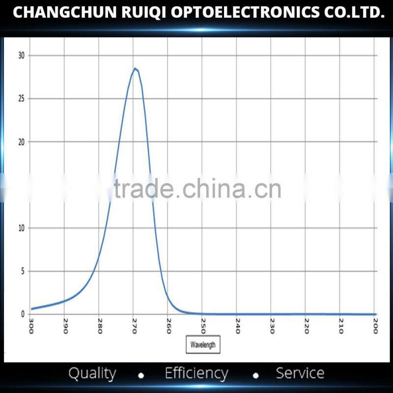 220nm/254nm/270nm UV Narrow Bandpass Filter