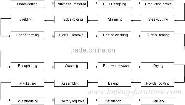Steel rack shelves/Steel rack for shop