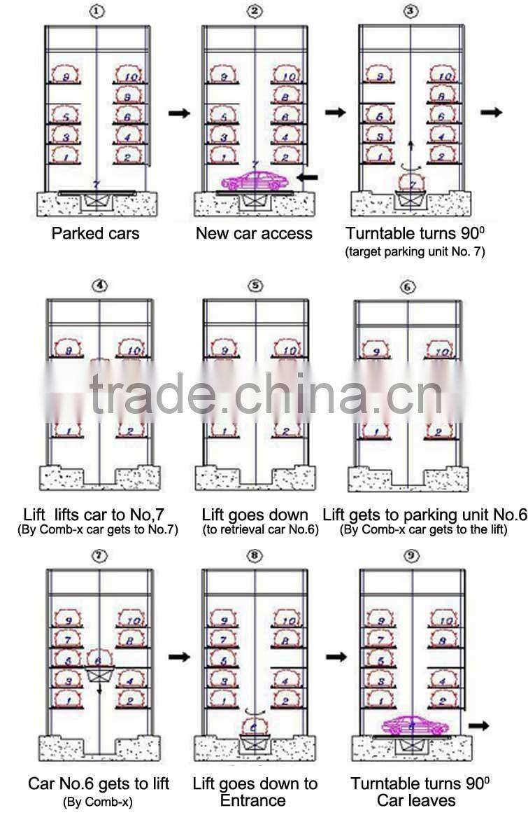 tower autoparking system