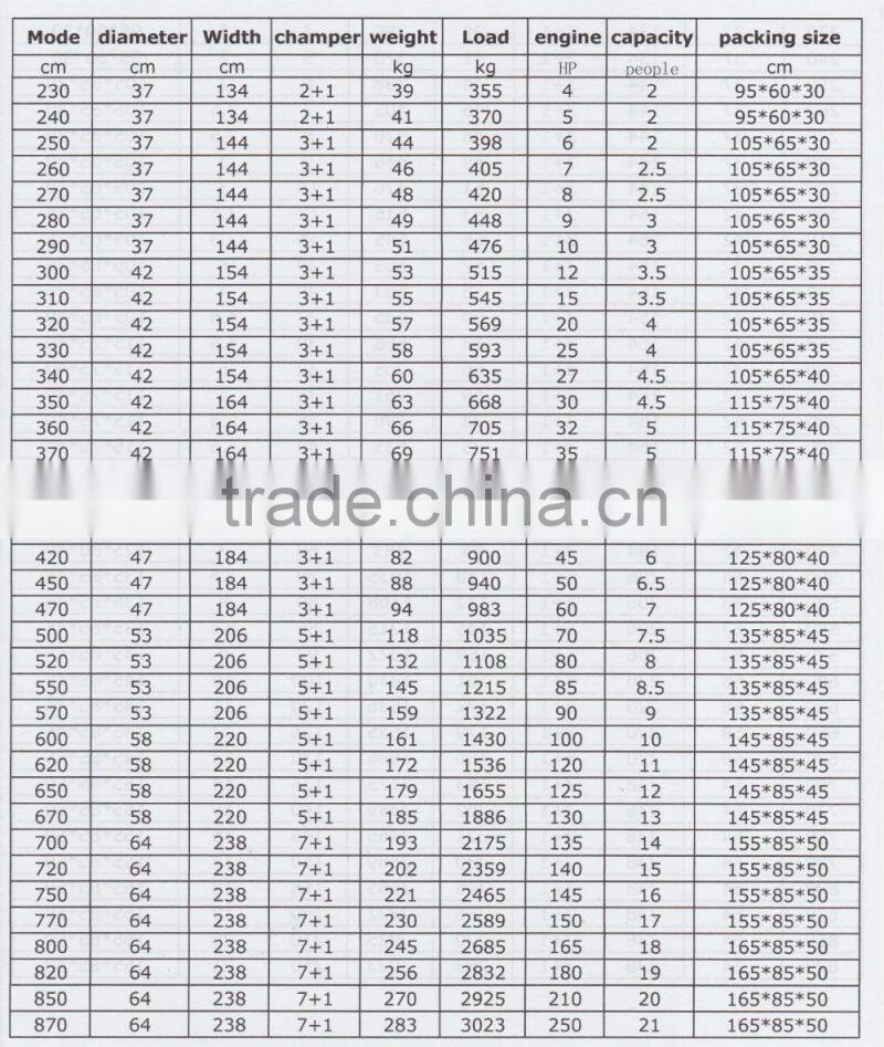 HEITRO 2016 new design 3.6m length aluminum cheap inflatable sport boat