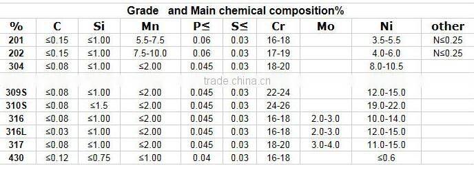 4x8 stainless steel sheet, 304 stainless steel sheet, stainless steel