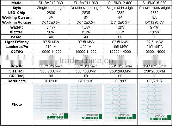 led string light,remote control led string lights,factory wholesale led globe string lights