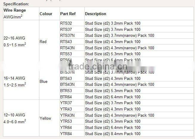 SV type fork shaped pre-insulated terminal