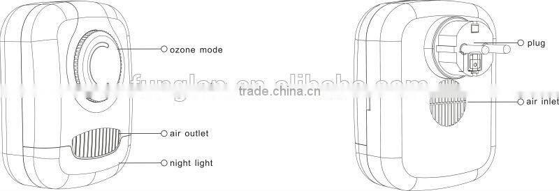cycle degerming and odor removal 8 million negative ion with night light air purifiers