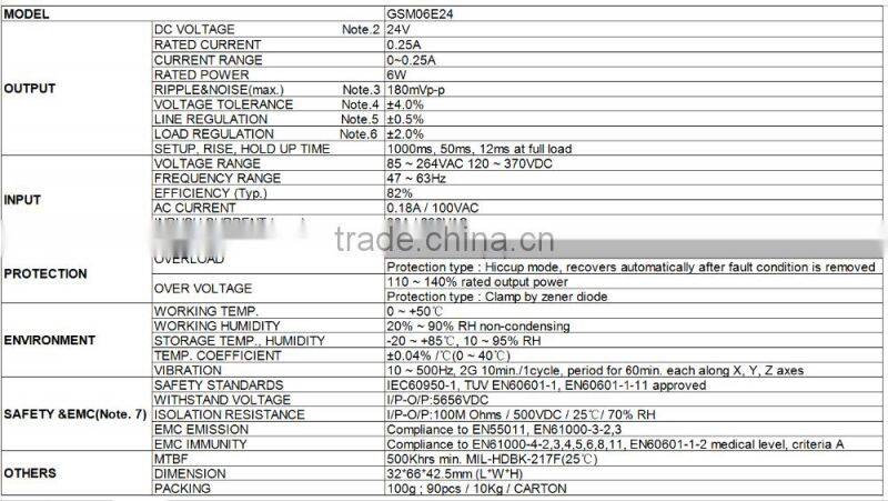 EMC approved 3 years warranty high reliable Meanwell power supply 24v