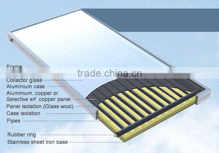 Blue Coating Flat plate Solar Collector(WPB)