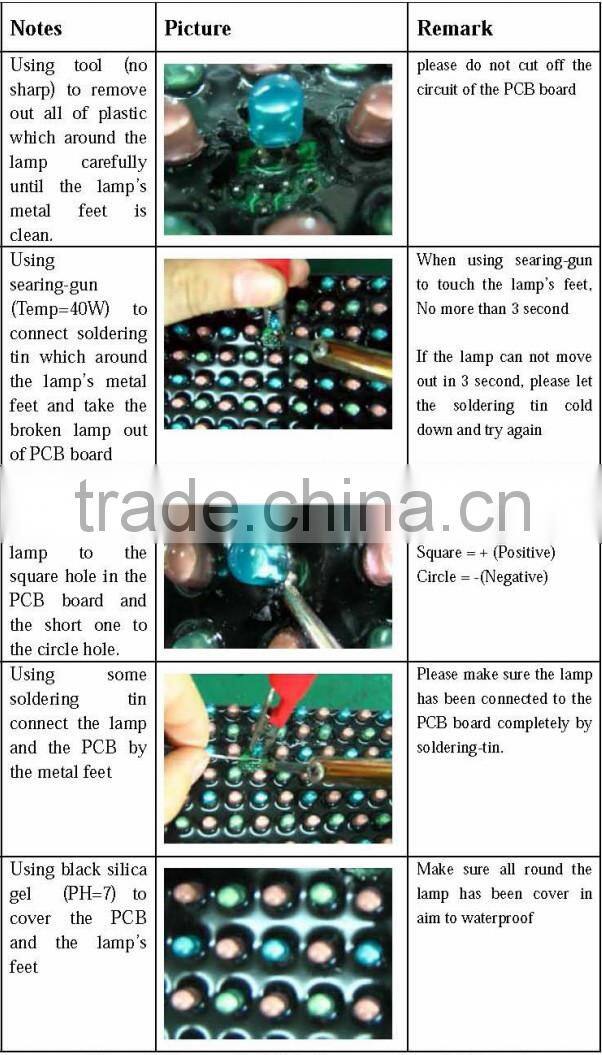 P5mm Outdoor video LED display screen cabinets