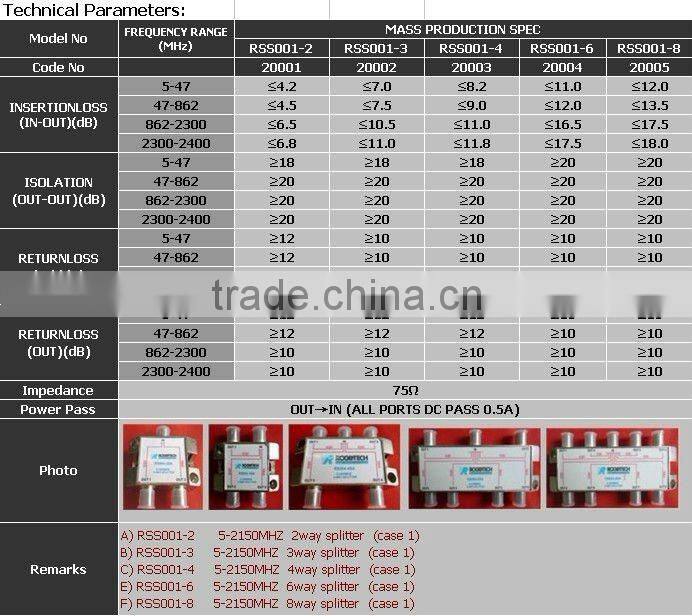 2 way satellite splitter(RSS002-2)