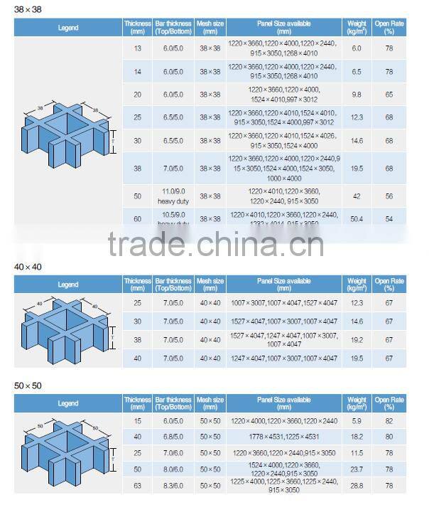 fiberglass grille molded