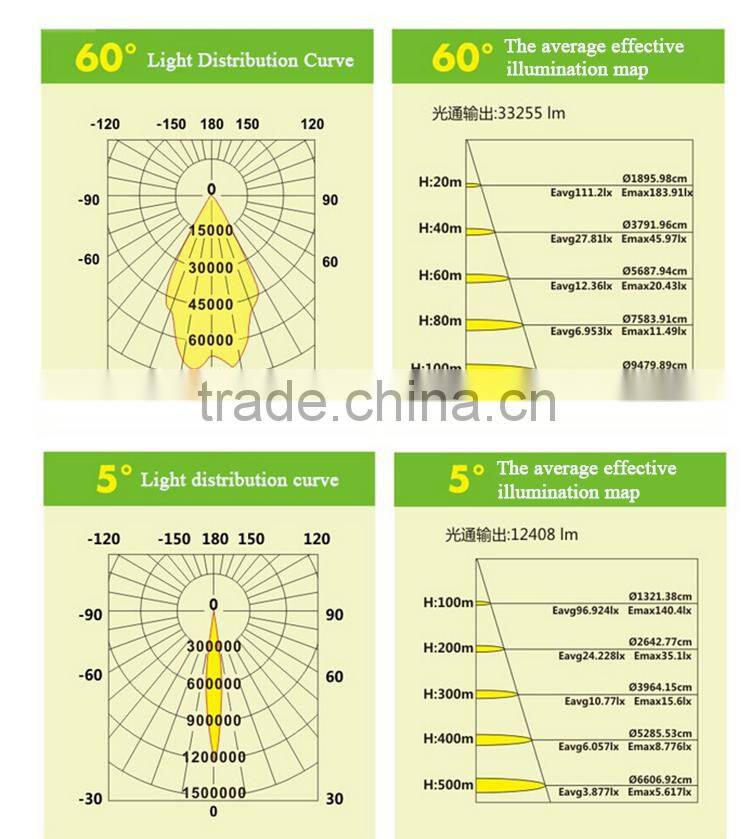 CE RoSH 5years high power flood lighting led, outdoor 500W watt led flood light