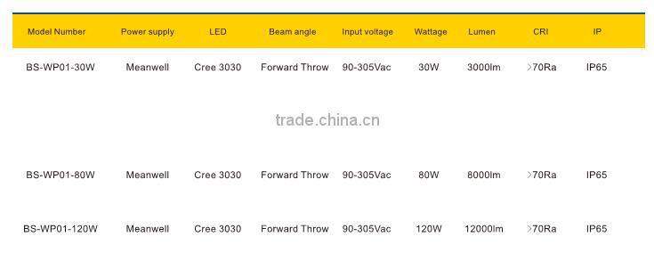 TUV&ENEC LED Trunk system LED Line light