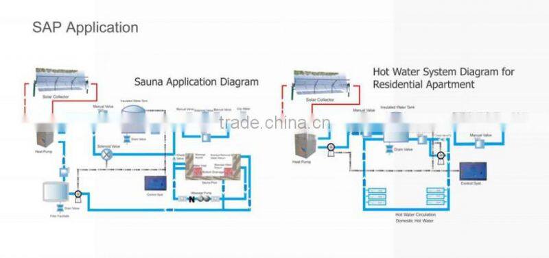 6 Tons Central solar Hot Water System