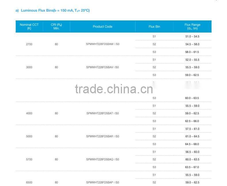 Best quality hot sell waterproof 2835 led strip Mufue LED strip of factory