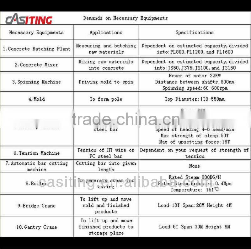 Electric concrete pole machine/production line
