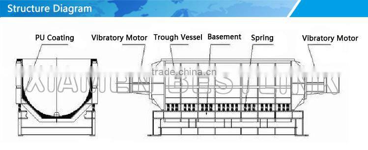 Bestlink Linear Type Vibratory Surface Finishing Mahine