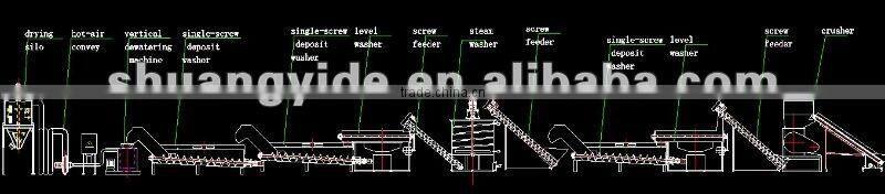 PET Bottle Recycling Machine (washing and crushing line)