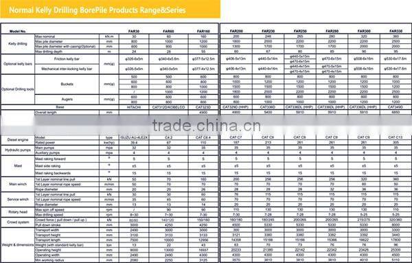 MOST Capable!!! Crawler Drill, FAR80 Hydraulic rotary drilling rig with long Spiral