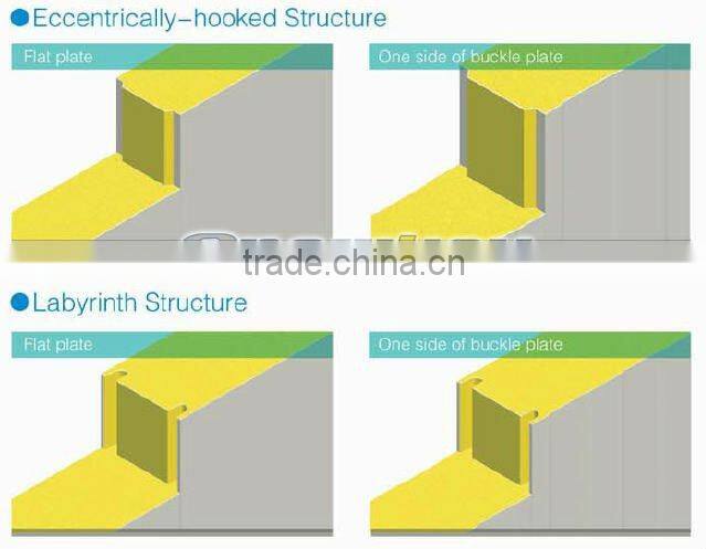 Cold Room for fish and meat