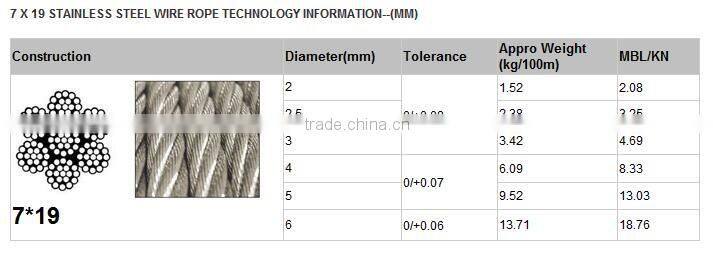 7x7 1x7 7x19 stainless steel wire rope 316 grade