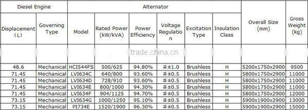 wholesale hiace 4g93 engine