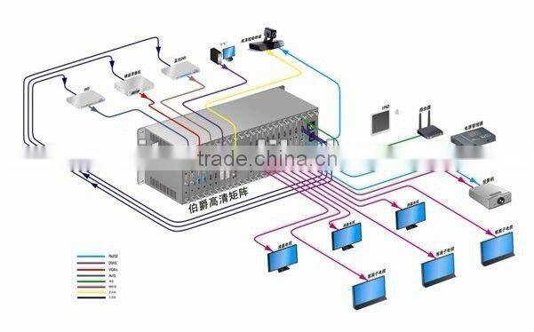 4x4 compatible with 1080p/60 resolutions hdmi CCTV matrix switcher