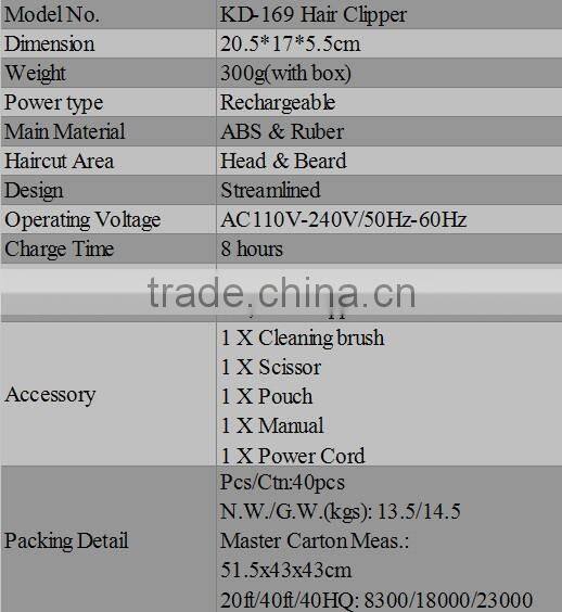 Family Rechargeable Hair Cutting Machine