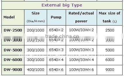 2013 New Model U-PVC protein/floating skimmer for fish cultivation
