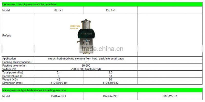The 3+1Model Automatic Decocting and Packing Conbibation Machine for Chinese Herbal Medicine