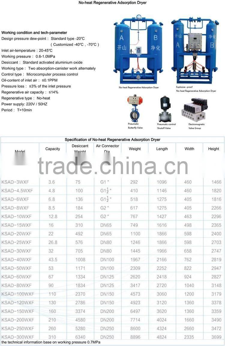Stable and efficiency no-heat regenerative adsorption pressure air dryer for air compressor