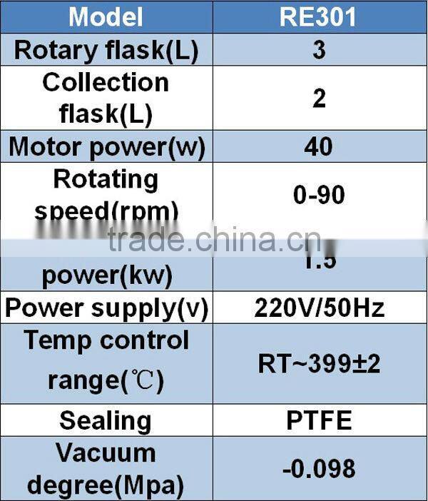 RE301 Industrial Rotary Evaporator